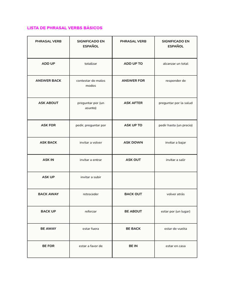 Lista de Phrasal Verbs Básicos | PDF