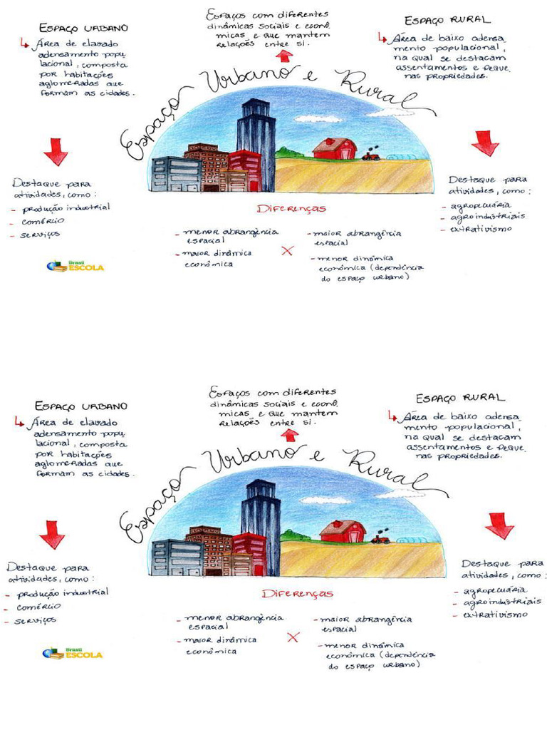 Mapa Mental Espaço Rural e Urbano | PDF