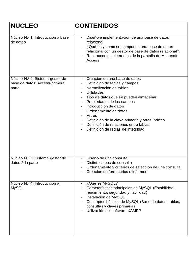 Introducción a Bases de Datos y MySQL | PDF | Bases de datos | Base de ...