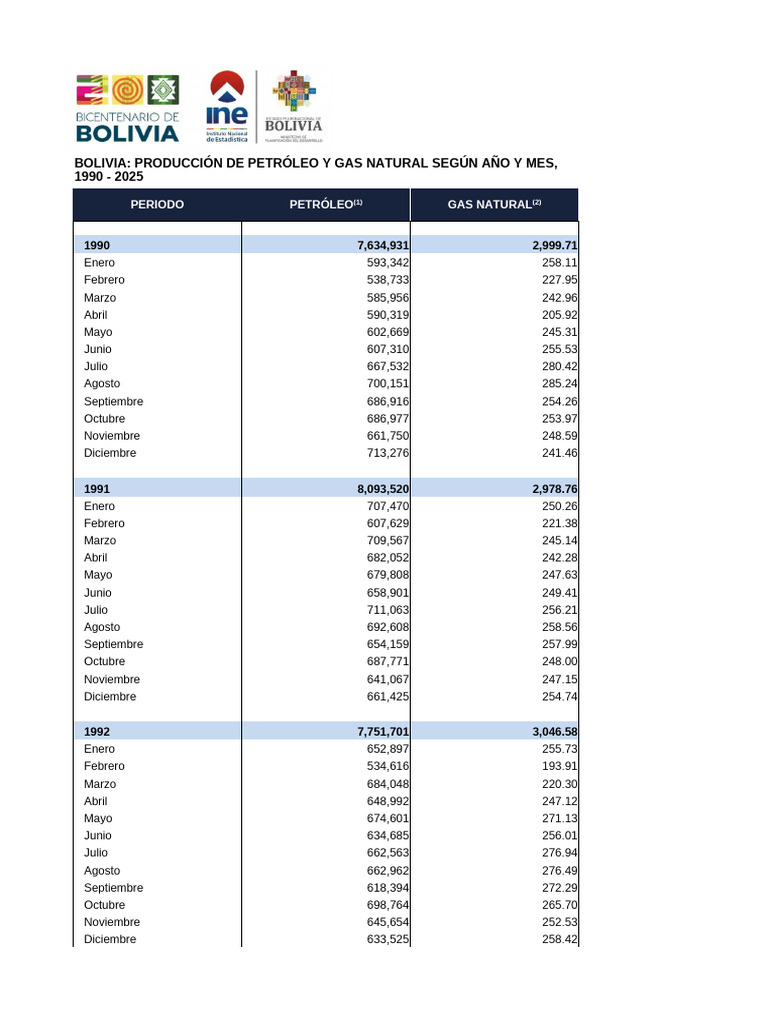 Producción de Petróleo y Gas en Bolivia | PDF | Combustibles fósiles ...