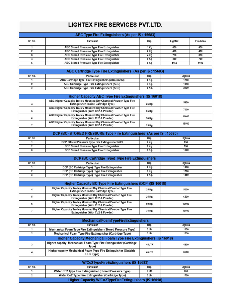 Lightex Fire Extinguisher Pricing List | PDF | Fire Protection | Public ...