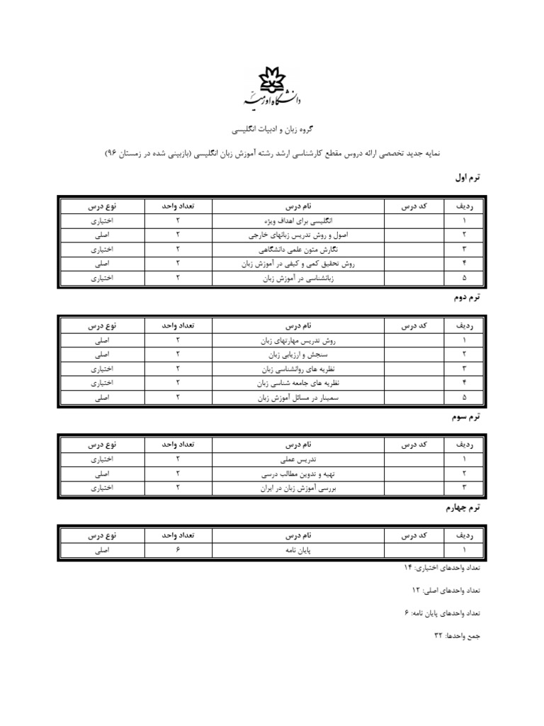 MA Program in TESOL | PDF