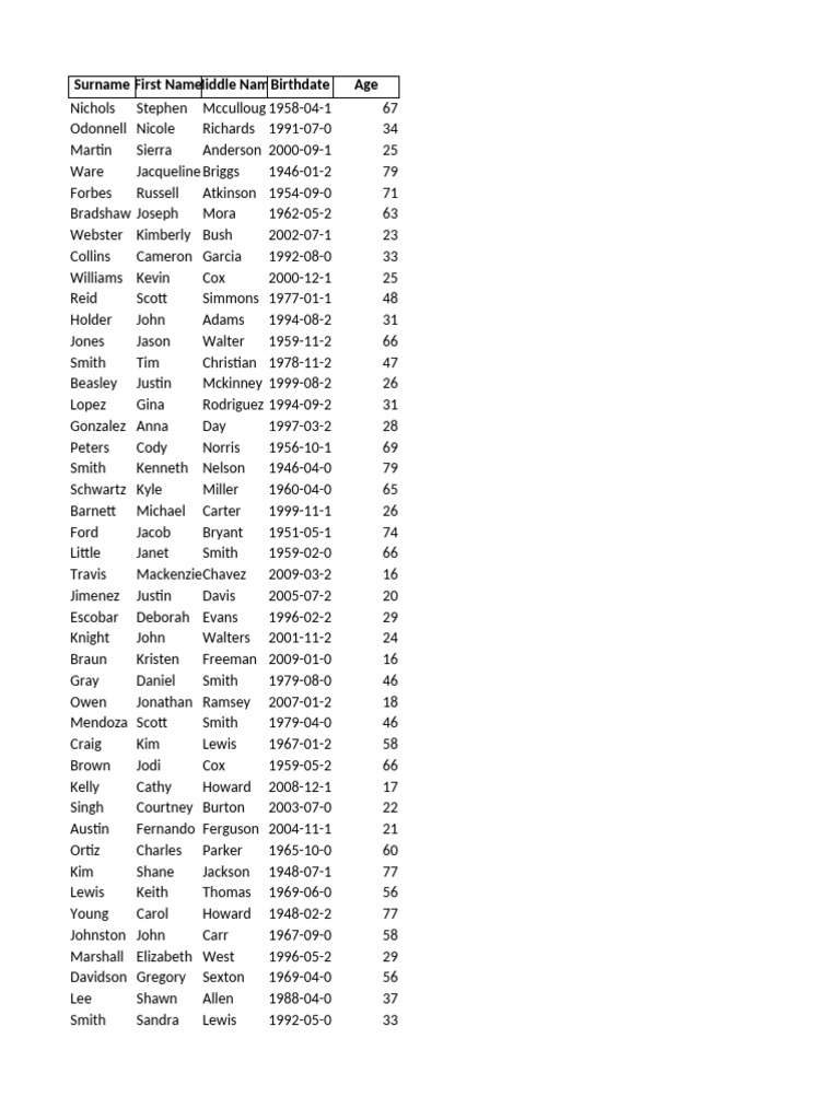 Filipino Name Directory | PDF