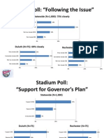 Vikings Stadium Poll Summary 3-23-12