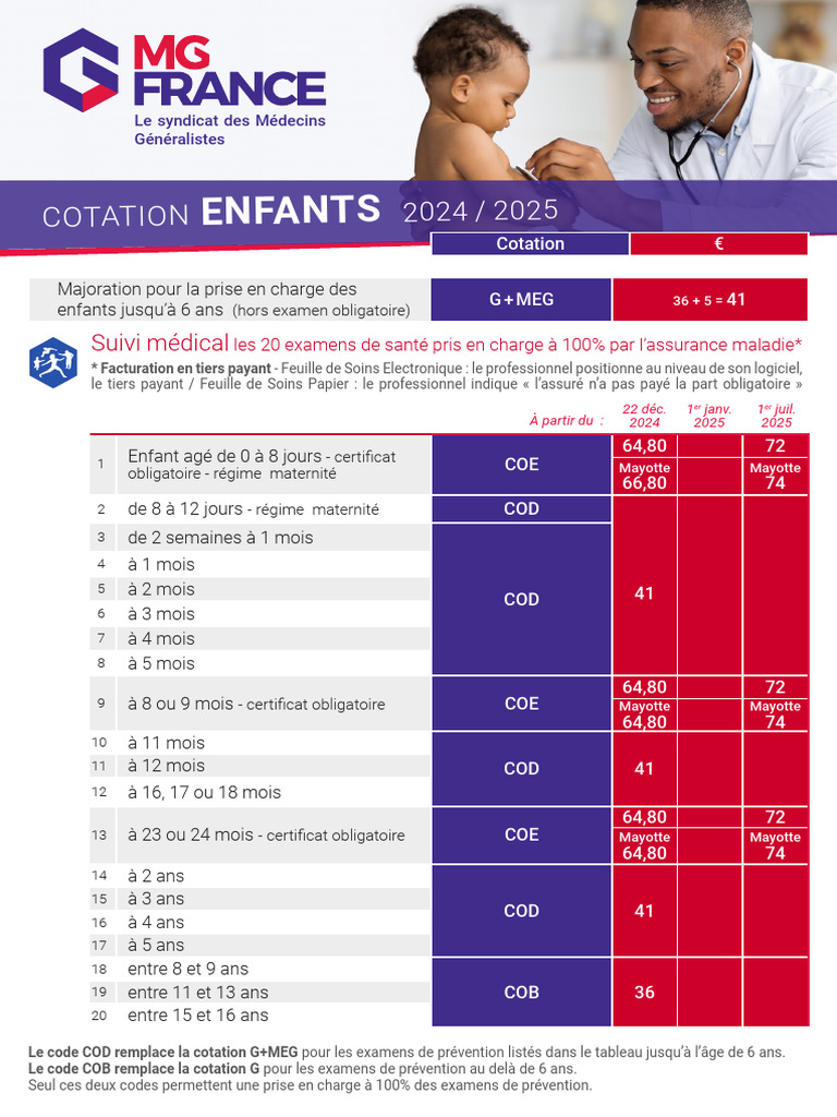 Cotation Enfants 2024/2025 en Pédiatrie | PDF | Spécialités médicales ...