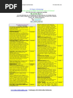 Download DaftarHargaTokoElektronika by Cholik Hari Wahyudi SN86505693 doc pdf