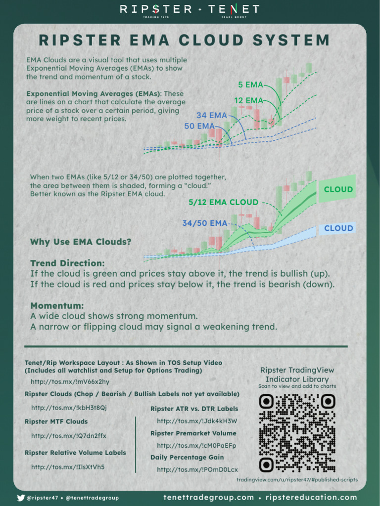 TENET EMA CLOUDS - One Sheeter | PDF