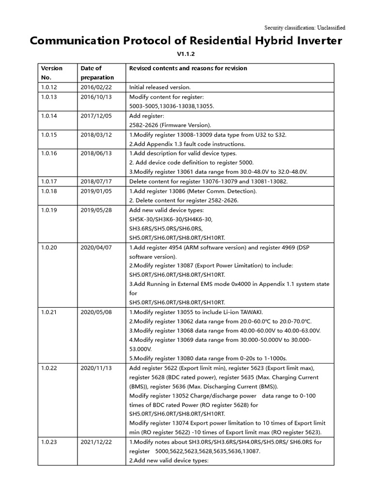 Sungrow Hybrid Inverter Protocol Guide | PDF | Photovoltaics ...