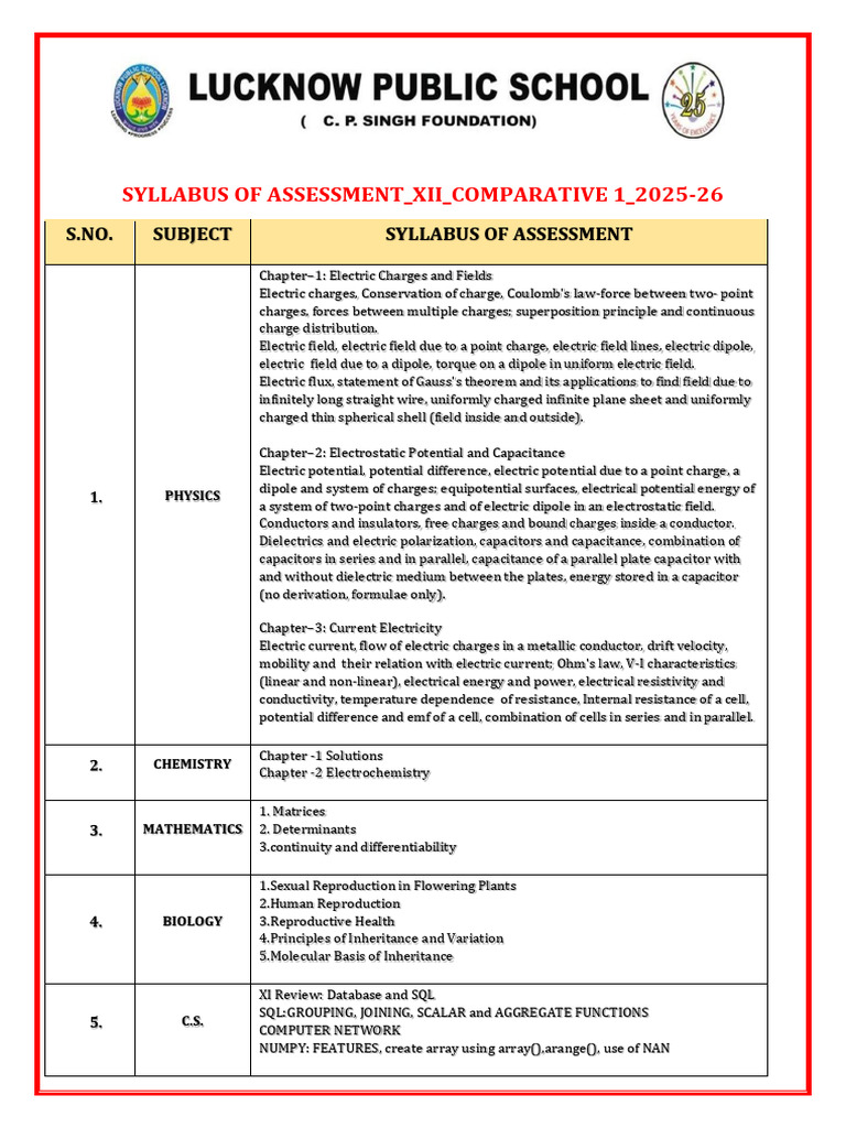 Syllabus for Assessment XII 2025-26 | PDF | Capacitance | Electric Field