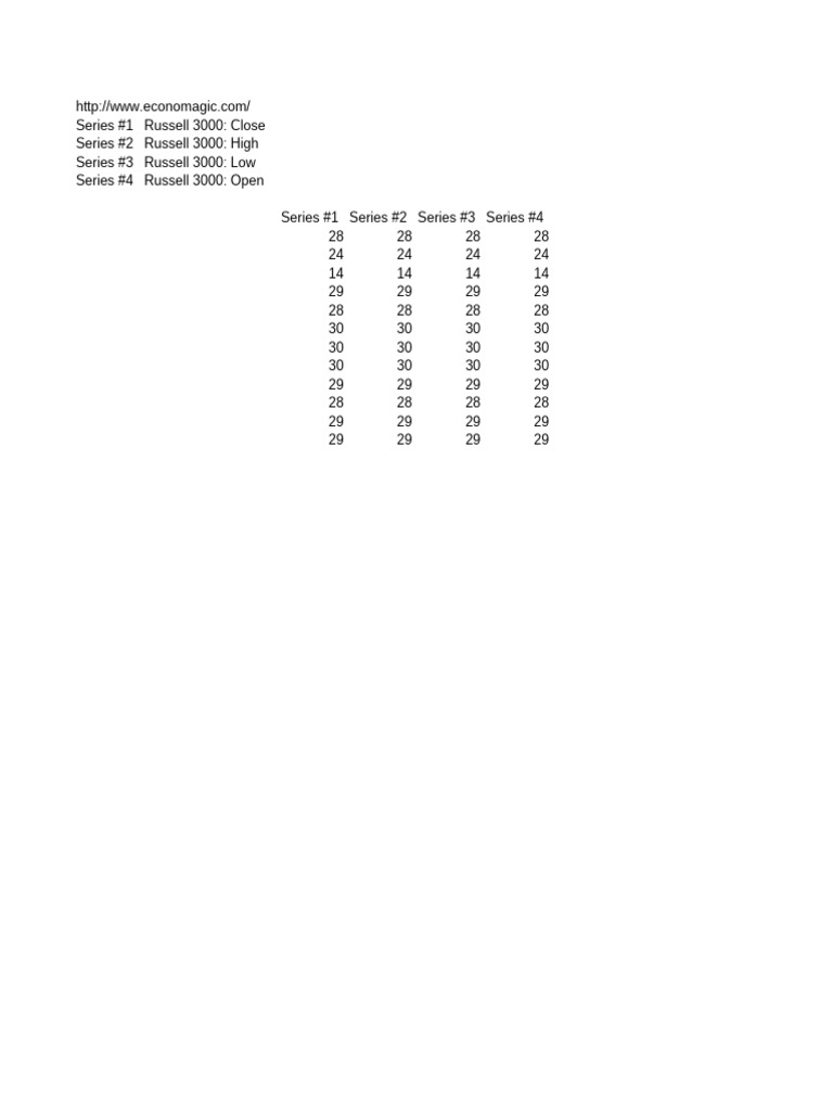 Russell 3000 Market Data Series | PDF