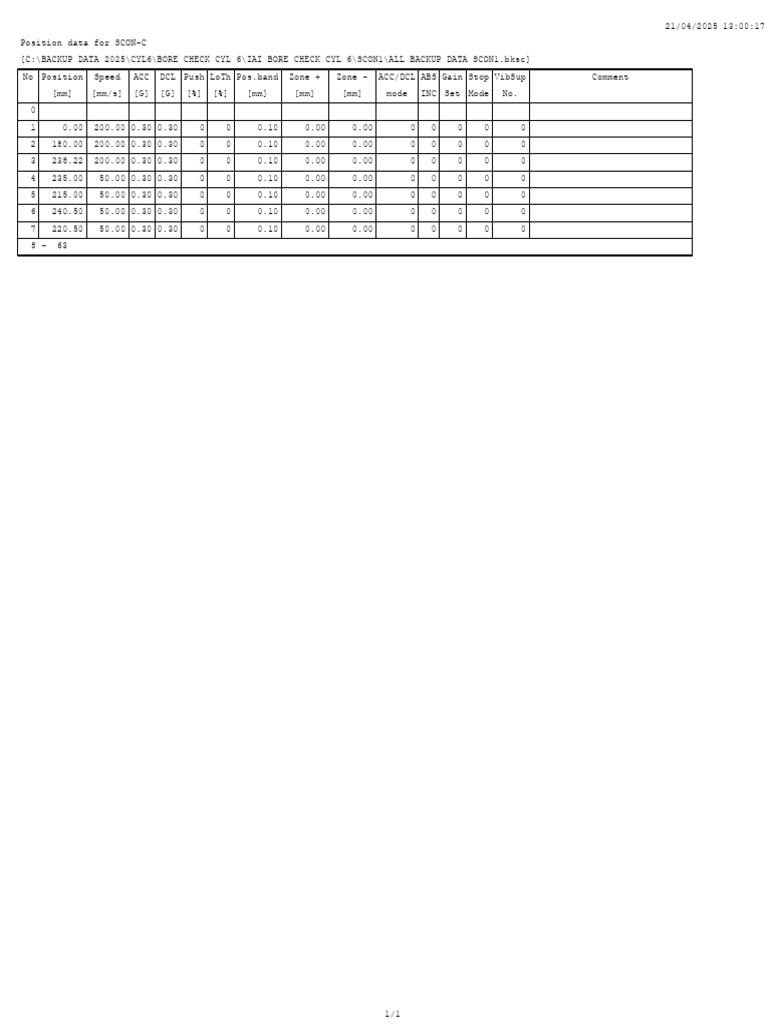Bakup Data Scon 1 Pos | PDF