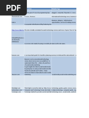 Website Review