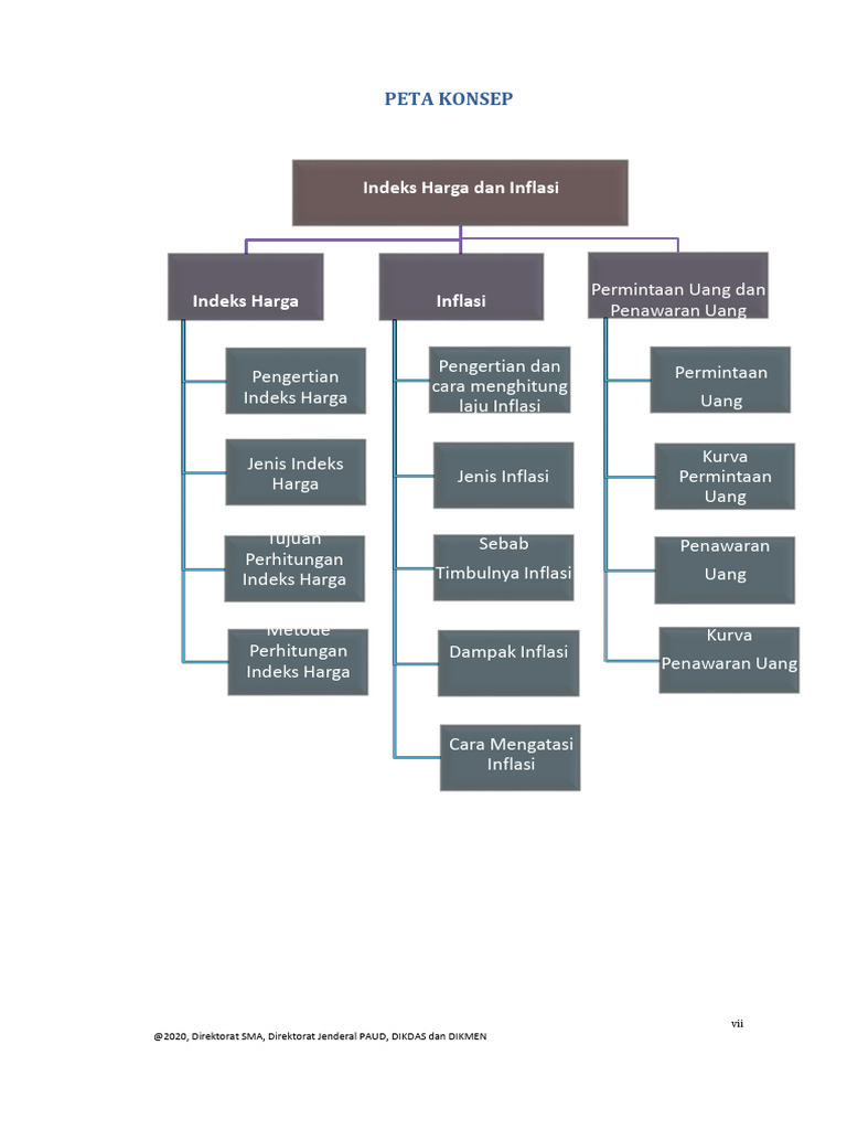 Indeks Harga dan Inflasi Ekonomi | PDF