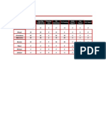 Commercial DPR DWDM