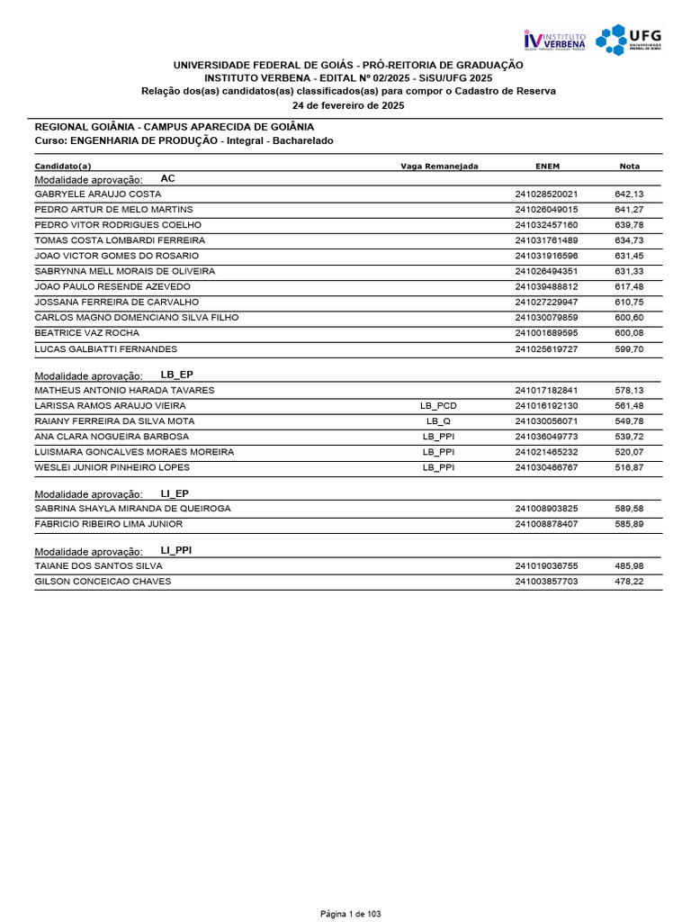 Classificação de Candidatos SiSU/UFG 2025 | PDF | Academia | Ensino ...