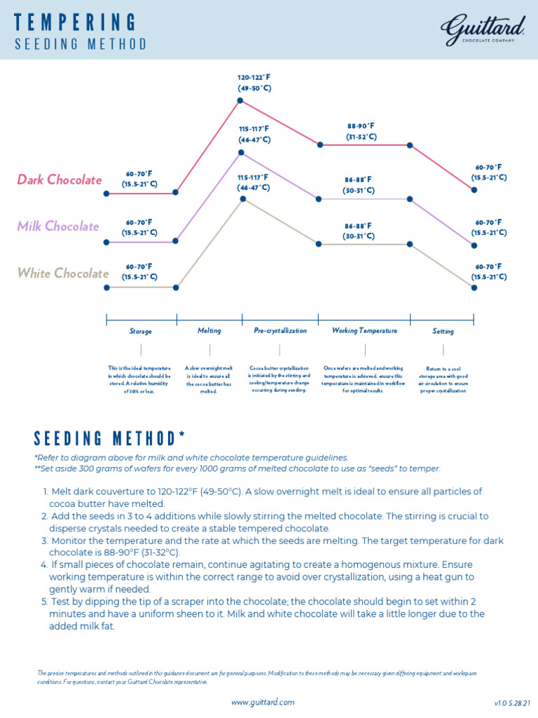 Chocolate Tempering Temperature Guide | PDF | Chocolate | Crystallization
