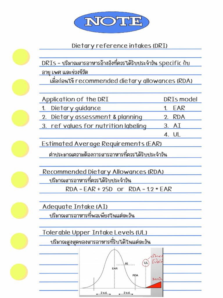 Dietary Reference Intakes (DRI) | PDF