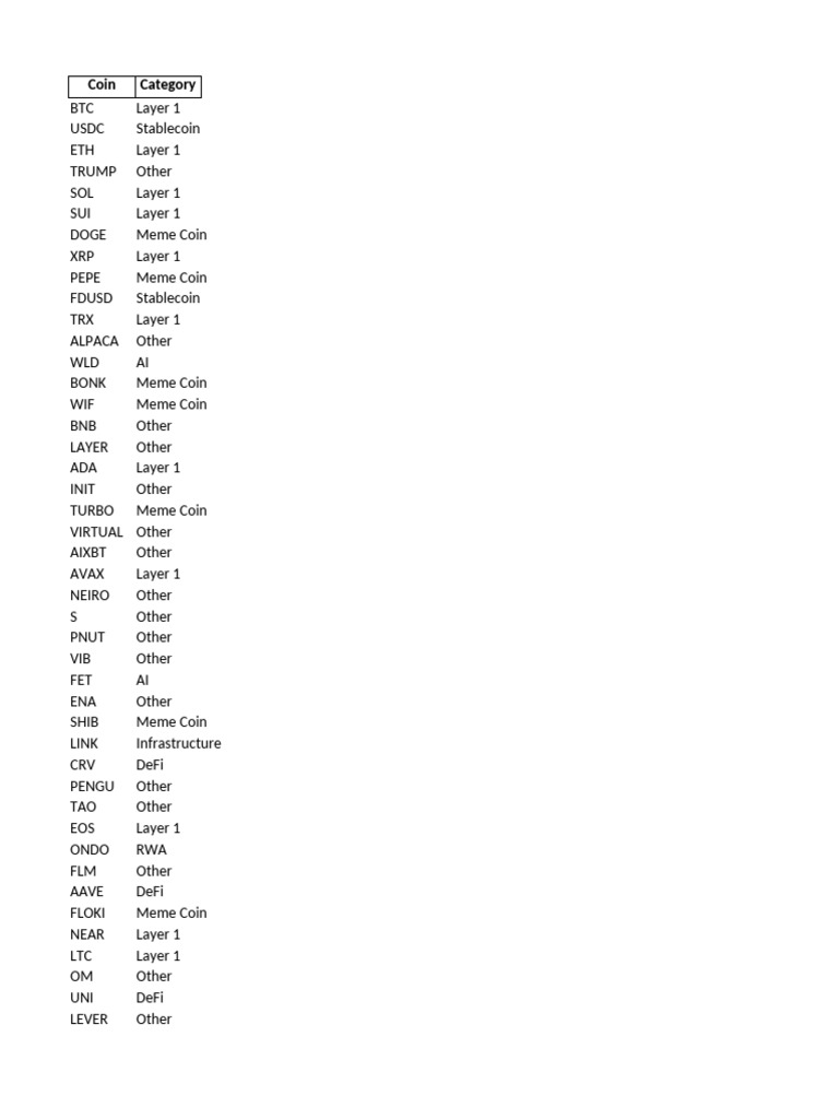 Binance Coins Full Categorized | PDF