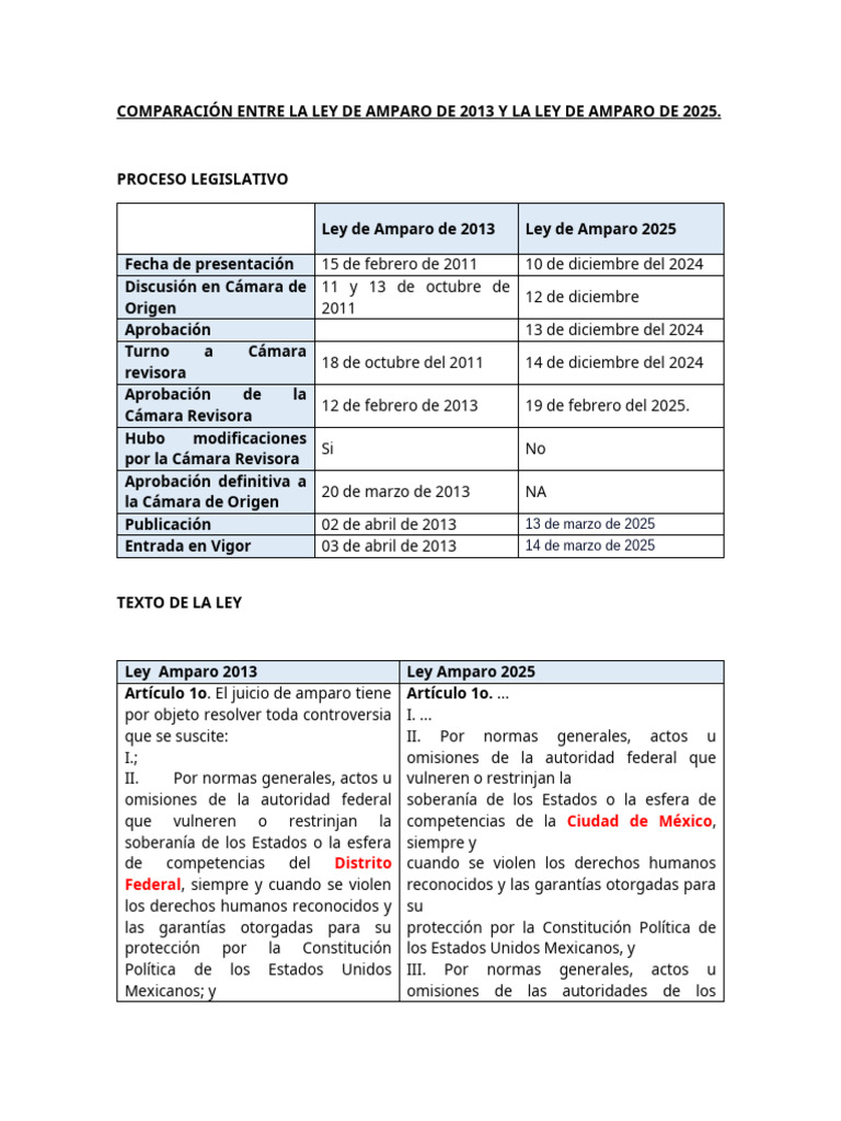 Comparativa Ley de Amparo 2013-2025 | PDF | Judicaturas | Justicia