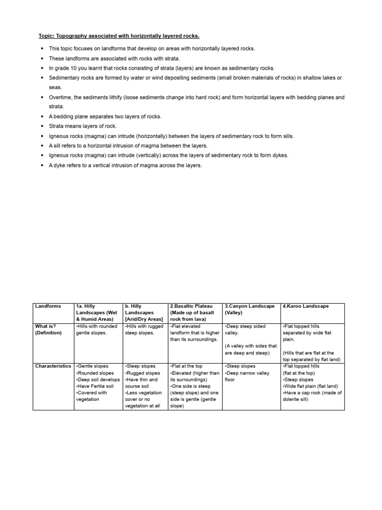 Topic: Topography Associated With Horizontally Layered Rocks | PDF ...