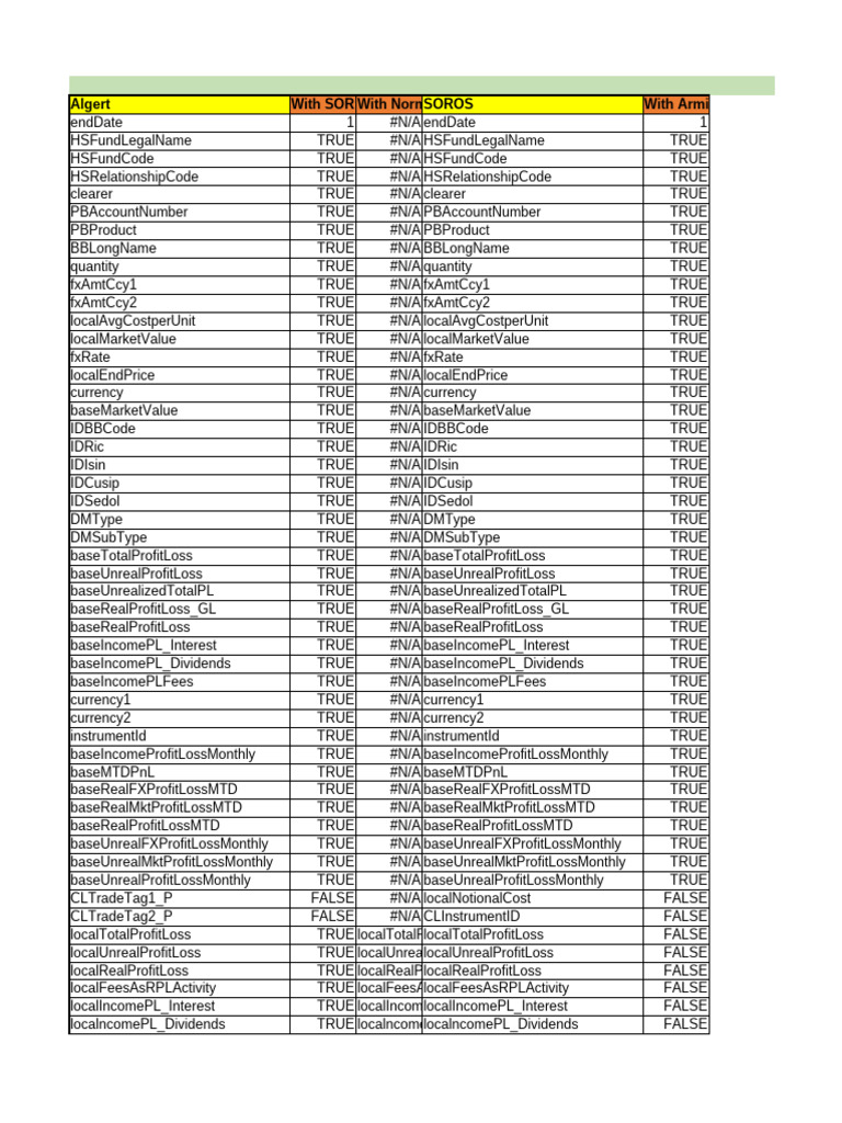 Fund Data Mapping and Profit Analysis | PDF | Business | Financial ...