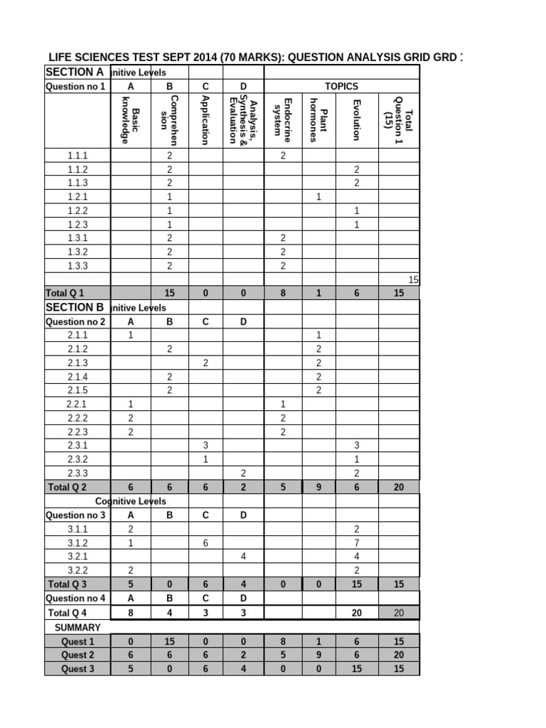 Weighting Grid GR 12 March Test 2014 | PDF | Behavioural Sciences ...