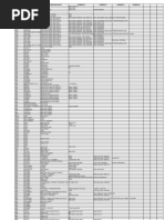 TV Make Model Chassis Equivalent