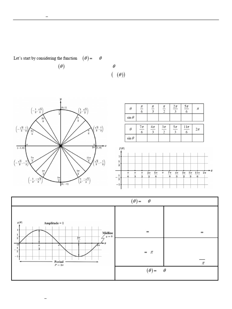Notes+Topics+3 4+-+3 5+Sine+and+Cosine+Function+Graphs+and+Sinusoidal ...