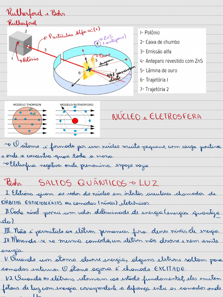 Modelos Atômicos Rutherford e Bohr - Grazi | PDF