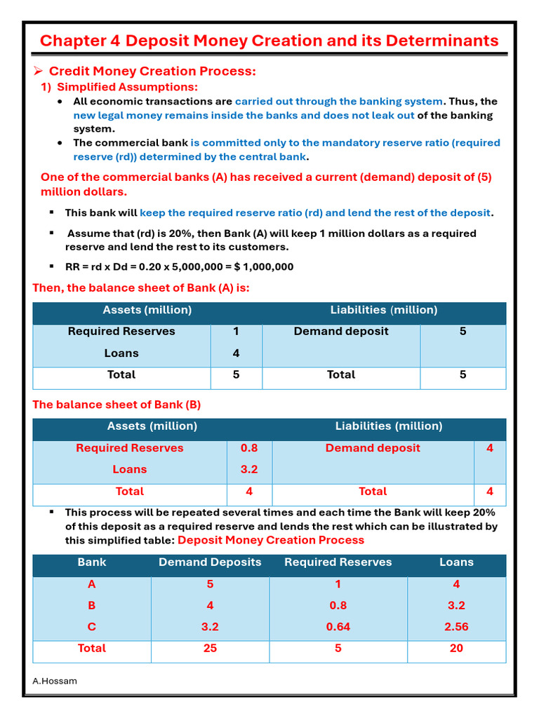 Chapter 4 Deposit Money Creation and Its Determinants | PDF | Money ...