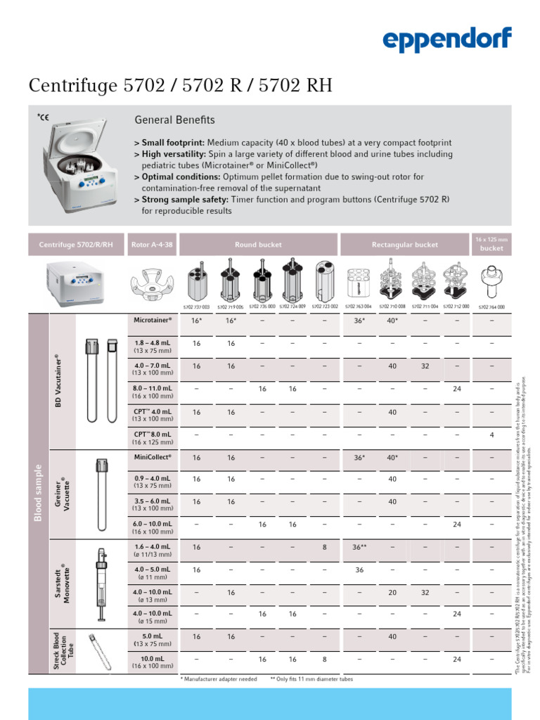 Centrifugation - Overview - Centrifuge 5702 R RH - Centrifuge 5702 5702 ...
