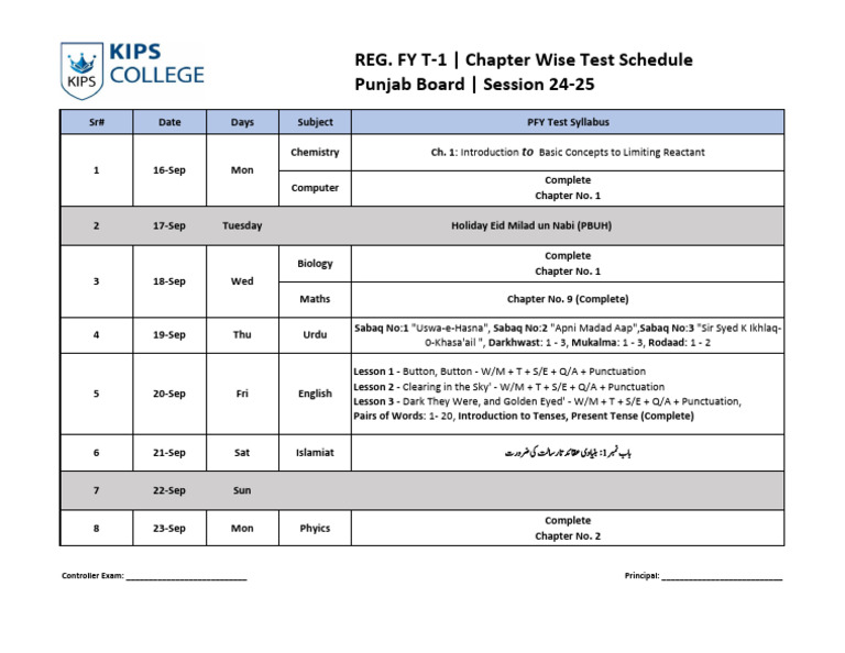 T-1 RFY PB 16-23 Sept 2024 Test Schedule | PDF