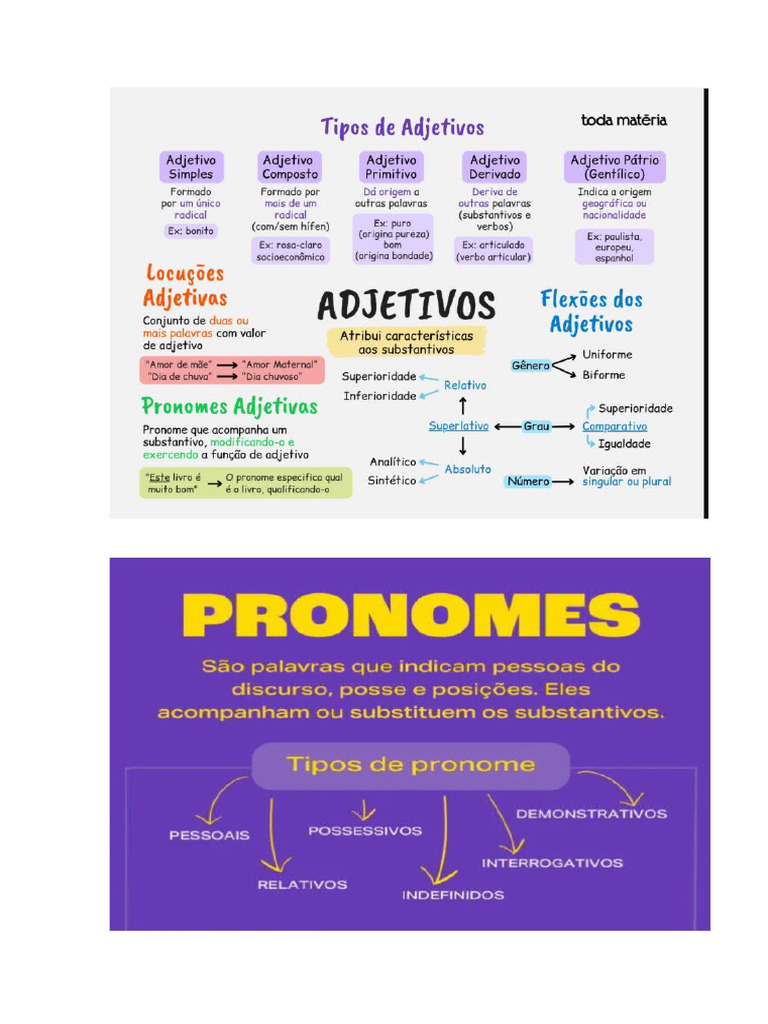 Doc1 Adjetivo e Pronome | PDF