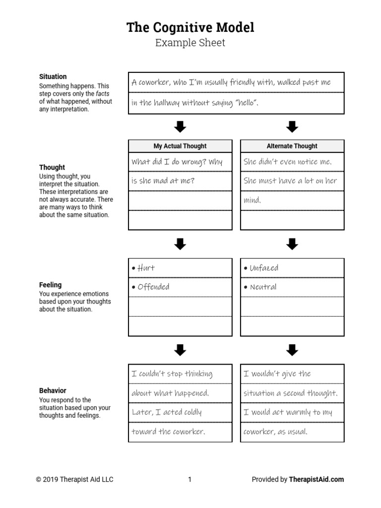 The Cognitive Model - Example & Practice | PDF
