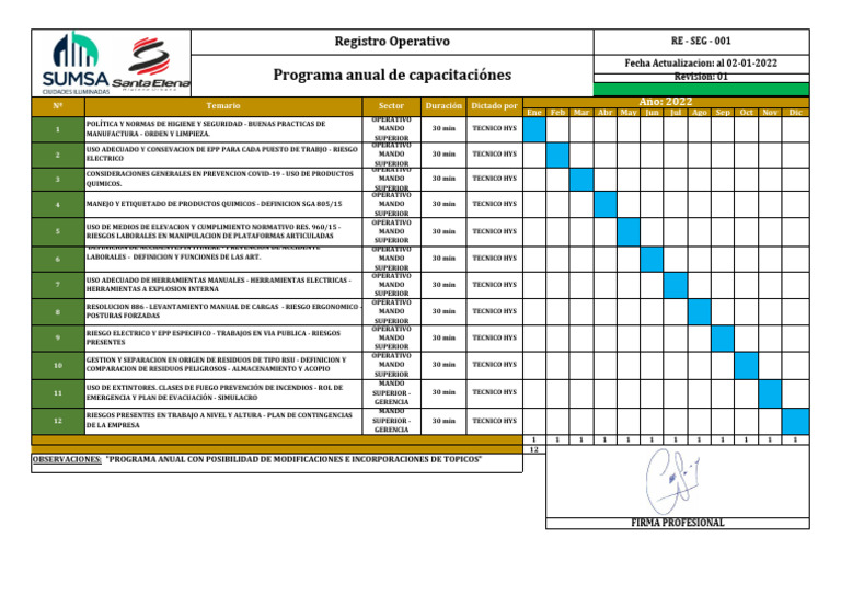 Programa Anual de Capacitación 2022 | PDF | La seguridad