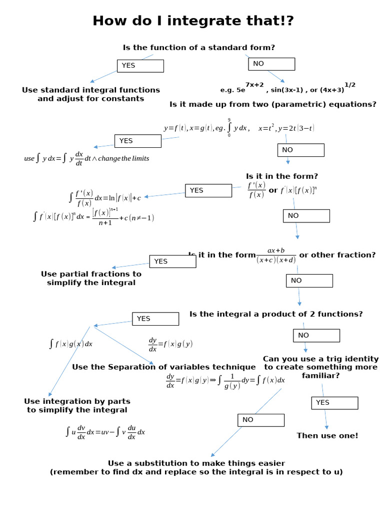 Integration Flow Chart No Volumes of Revolution | PDF | Calculus ...