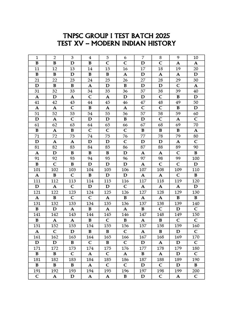 Test 15 Ans Key | PDF