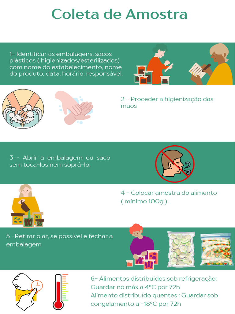 Coleta e Armazenamento de Amostras Alimentares | PDF