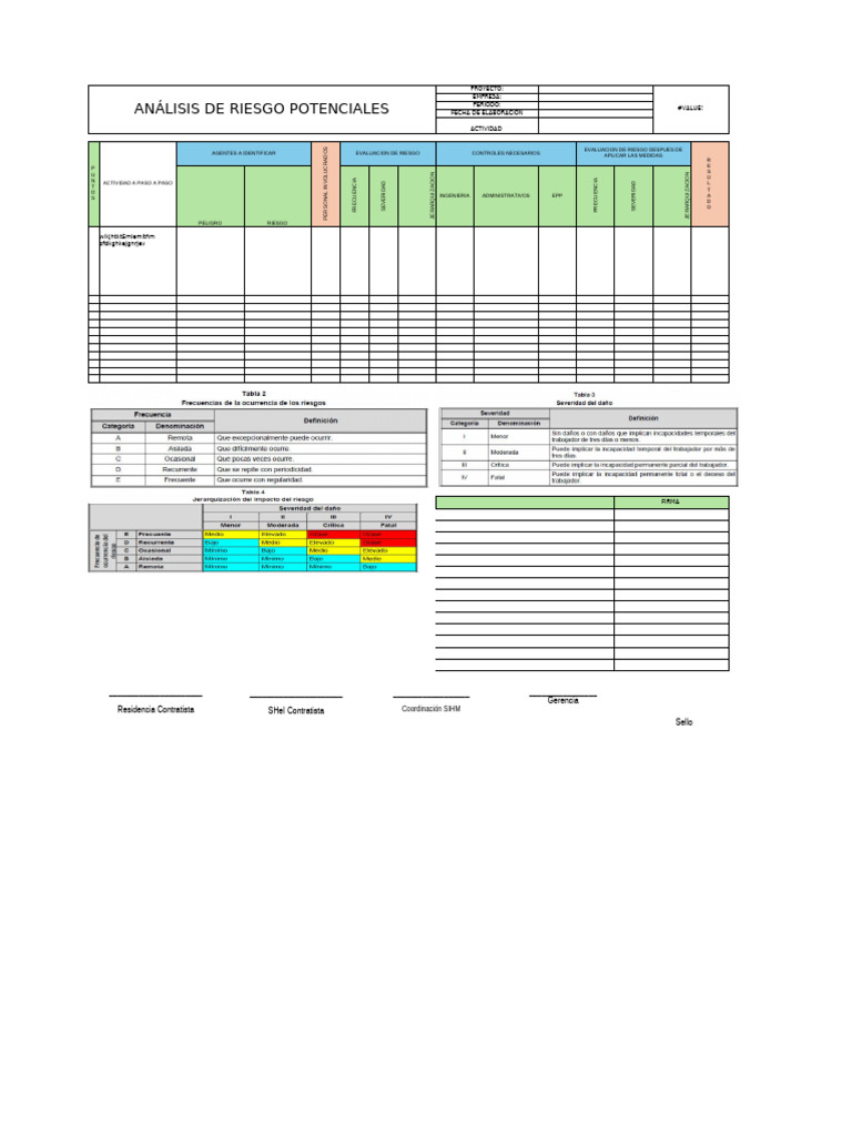 Analisis de Riesgo Potencial PDF Riesgo La seguridad