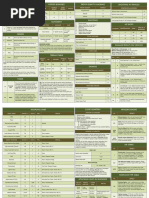 Bolt Action 3rd Edition Quick Reference | PDF | Anti Tank Warfare ...