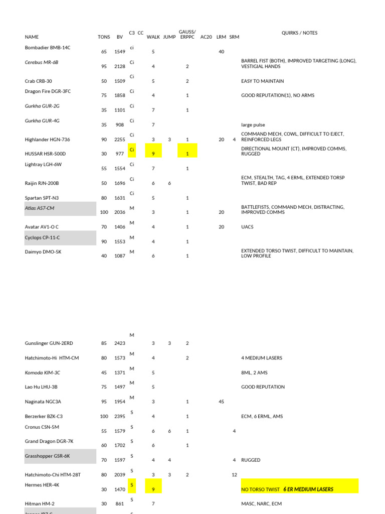 Comprehensive BattleMech Specifications | PDF | Military | Warfare