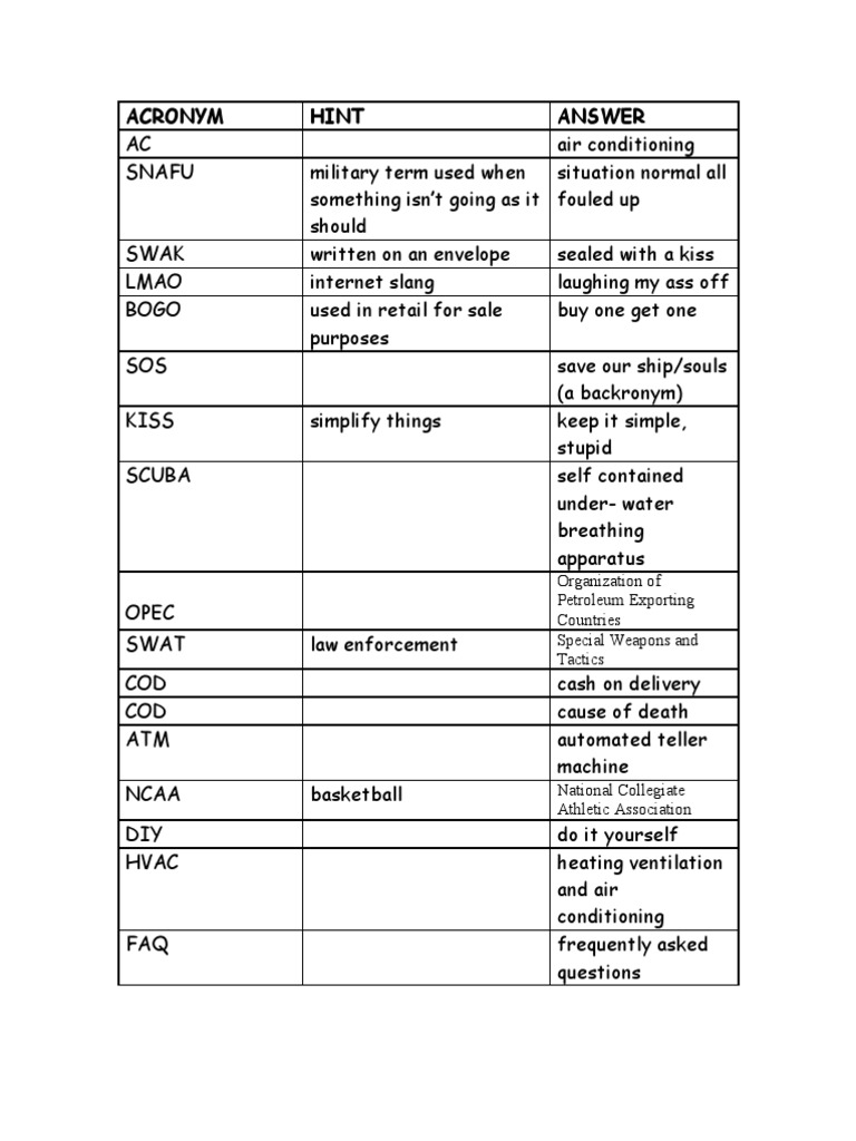 Common Acronyms and Their Meanings | PDF | Sports & Recreation | Games ...
