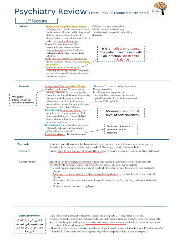 0-Psychiatry Review File | PDF