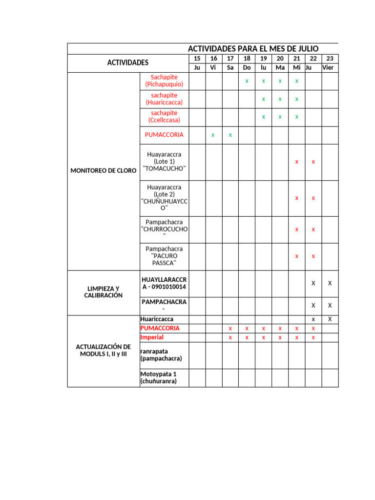Cronograma de Actividades Mayo | PDF