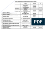 Download Daftar Nama Kantor Dinas Kebudayaan Dan Pariwisata Se by Wisnu Jowo SN86526128 doc pdf