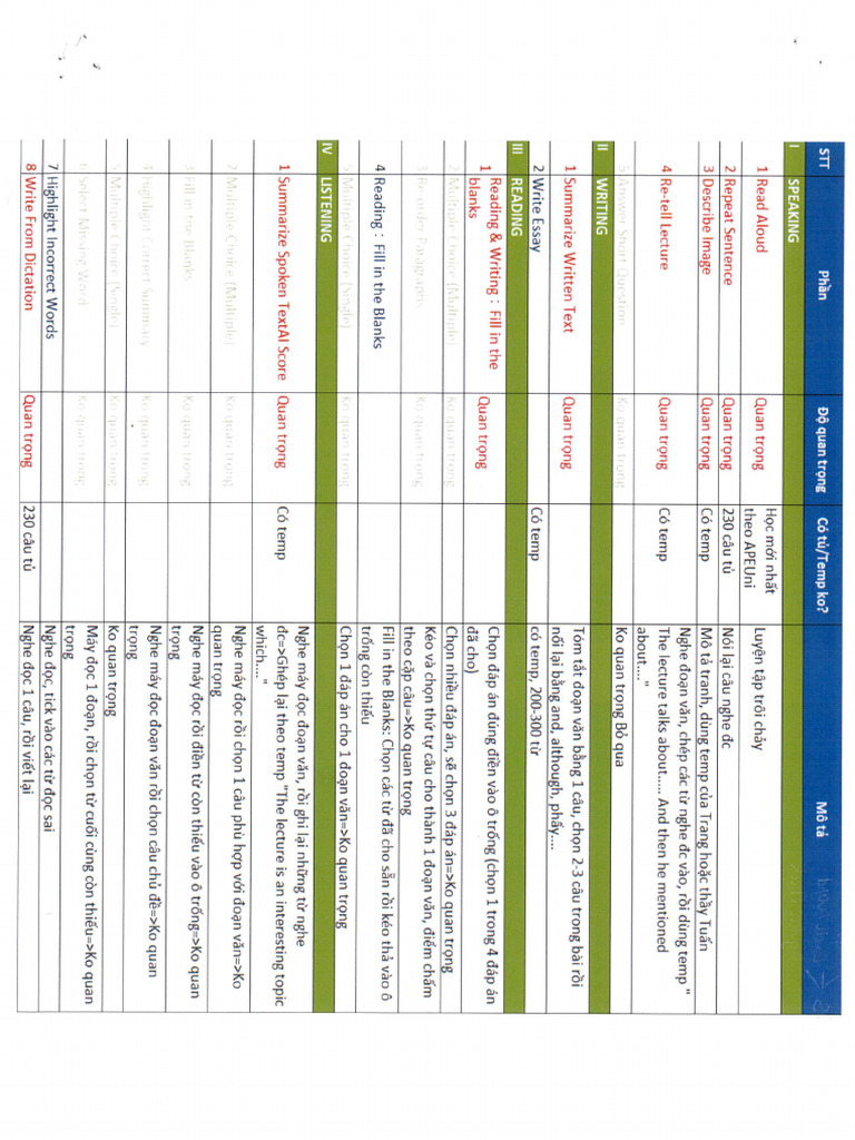 Template+ Tips PTE | PDF
