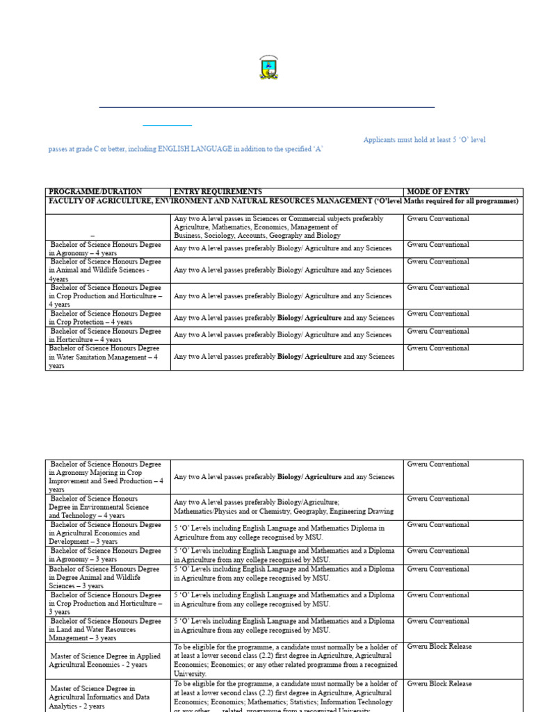 MSU 2025 August Intake Programmes | PDF | Academic Degree | Bachelor's ...