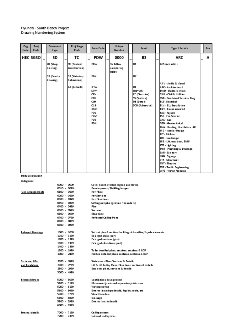 Architectural Drawing Numbering System Architectural Manual