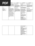 Ncp Malnutrition (1)