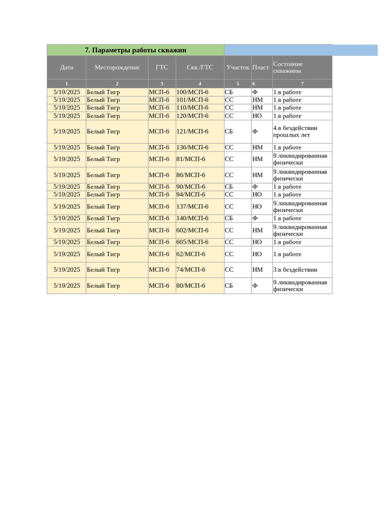 MSP6 | PDF